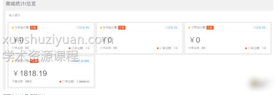 Ri主题V2后台无法查看到以前的付款金额怎么办插图1 Ri主题V2后台无法查看到以前的付款金额怎么办插图1