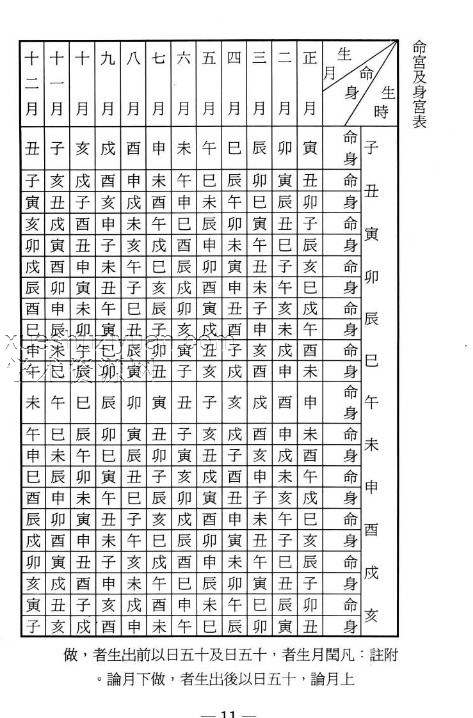 紫微斗数精秘 曾志明著 234P.pdf插图1 紫微斗数精秘 曾志明著 234P.pdf插图1