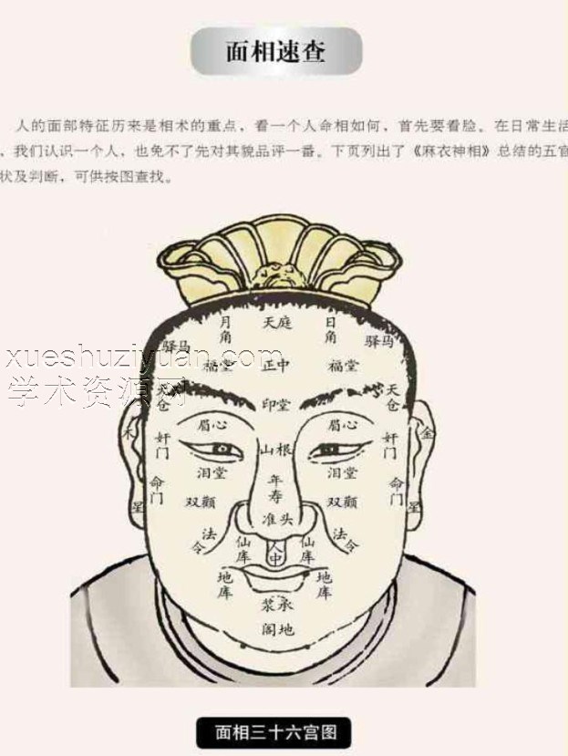图解麻衣神相.pdf插图1 图解麻衣神相.pdf插图1
