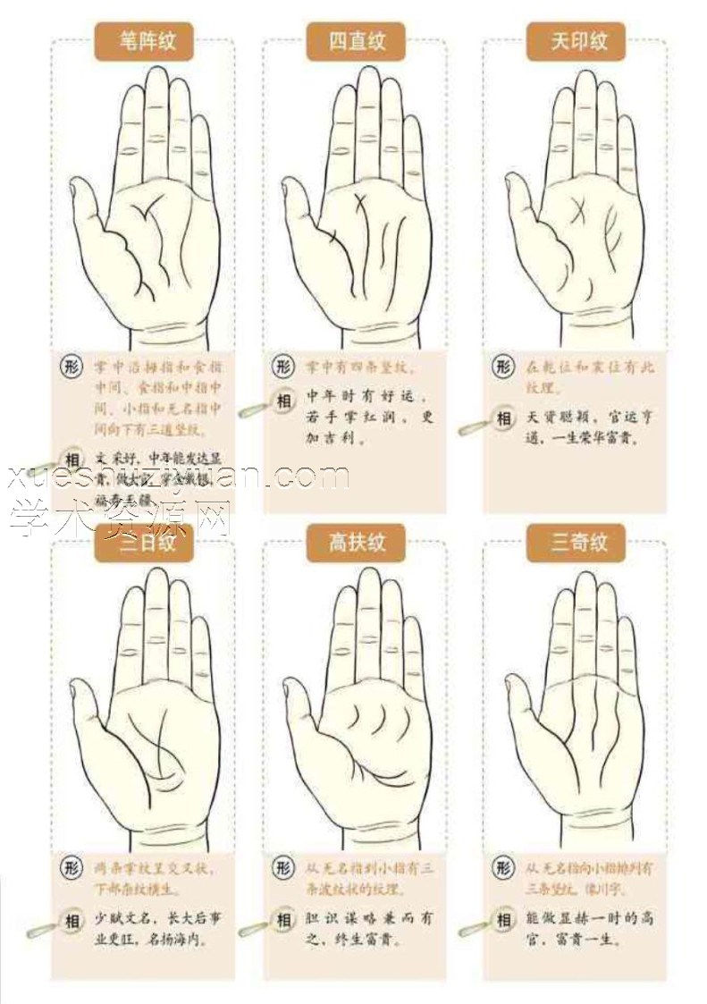 图解麻衣神相.pdf插图 图解麻衣神相.pdf插图