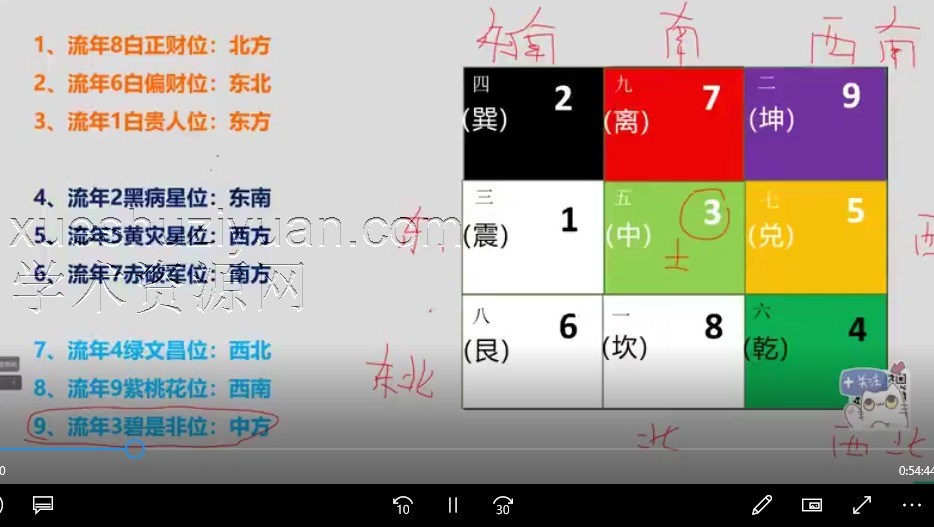 九运 2024流年旺运风水布局超细方案1集视频插图 九运 2024流年旺运风水布局超细方案1集视频插图