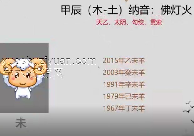 2024明心甲辰流年十二生肖运程详解插图 2024明心甲辰流年十二生肖运程详解插图