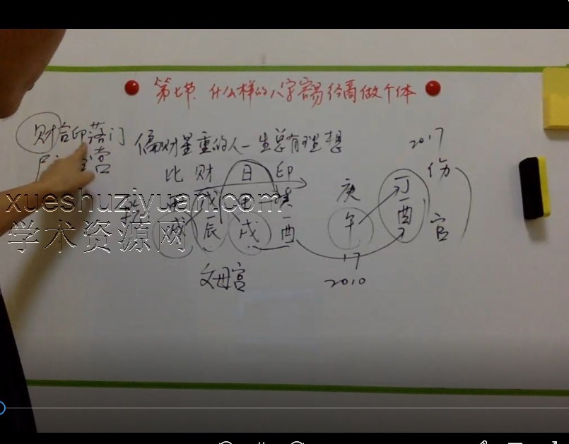 2022年辛语盲派八字秋季班 独家插图 2022年辛语盲派八字秋季班 独家插图