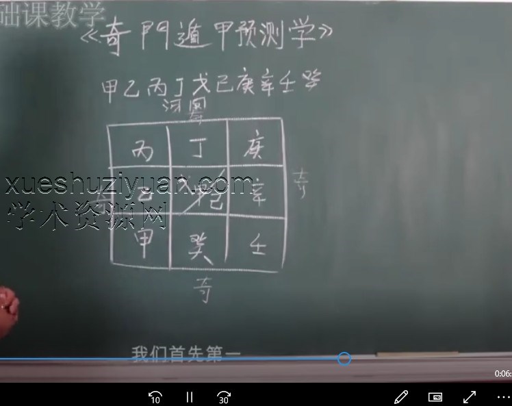 幺学文分家奇门共11节课程插图 幺学文分家奇门共11节课程插图
