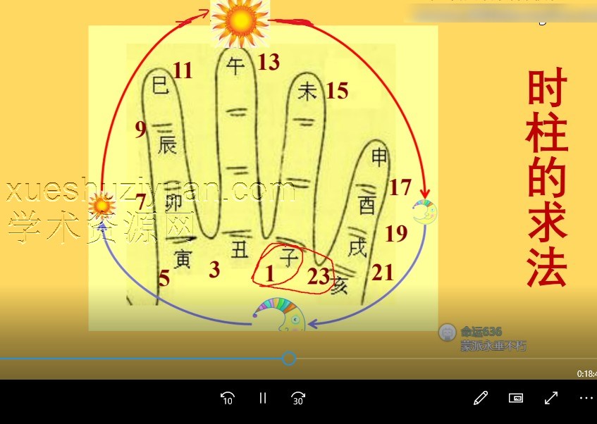 蒙派内部八字学习资料14+1PDF插图 蒙派内部八字学习资料14+1PDF插图